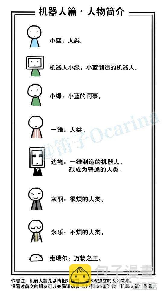 256 机器人29-边境2.0
