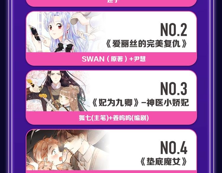 《枪爷异闻录》少年榜NO.1!