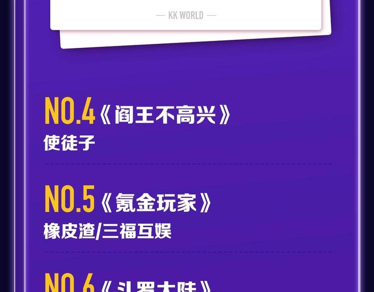 《枪爷异闻录》少年榜NO.1!