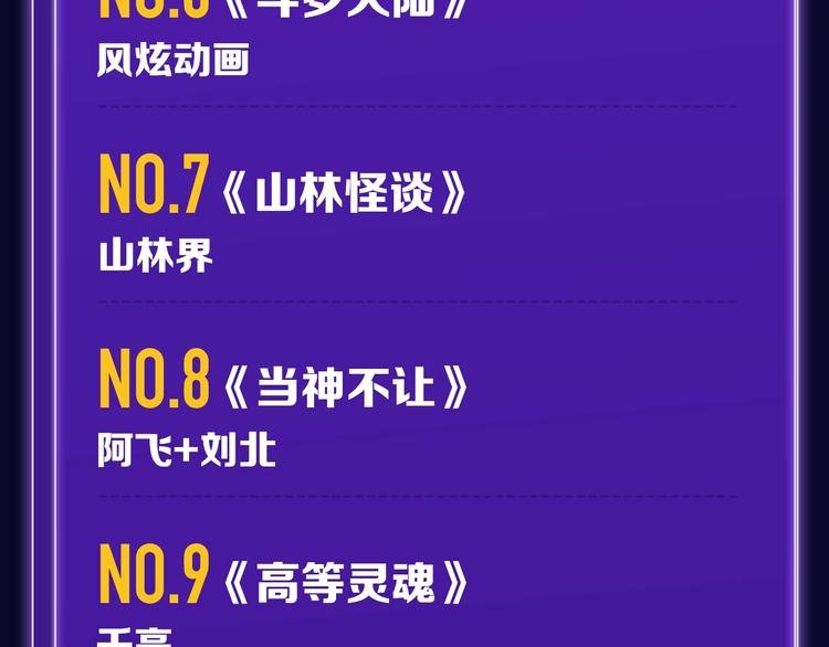 《枪爷异闻录》少年榜NO.1!