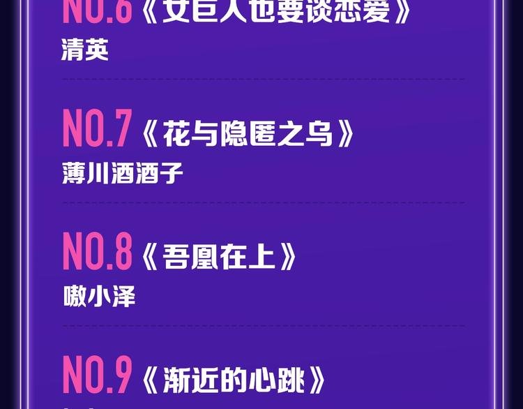 《我家保镖1米3》少年榜榜单N