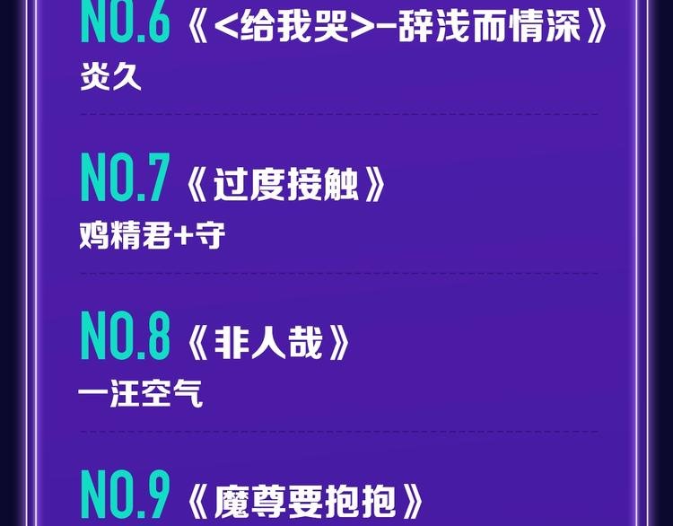 《我家保镖1米3》少年榜榜单N