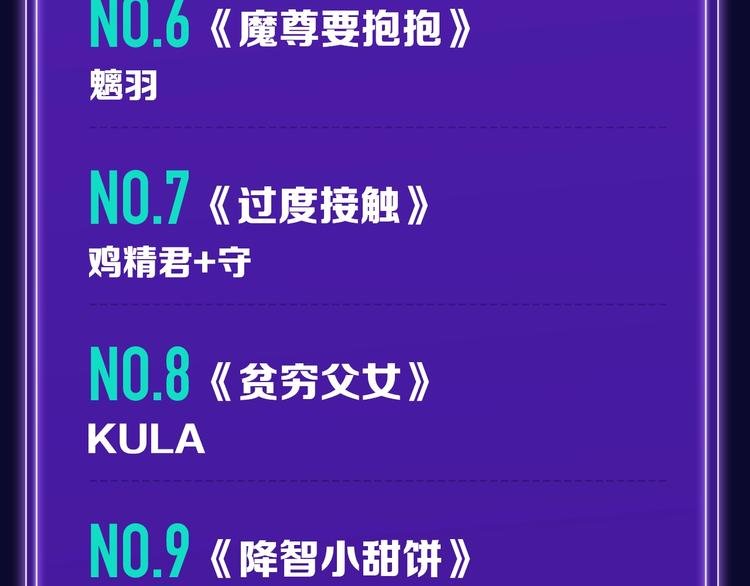《再度与你》荣登综合榜第一！