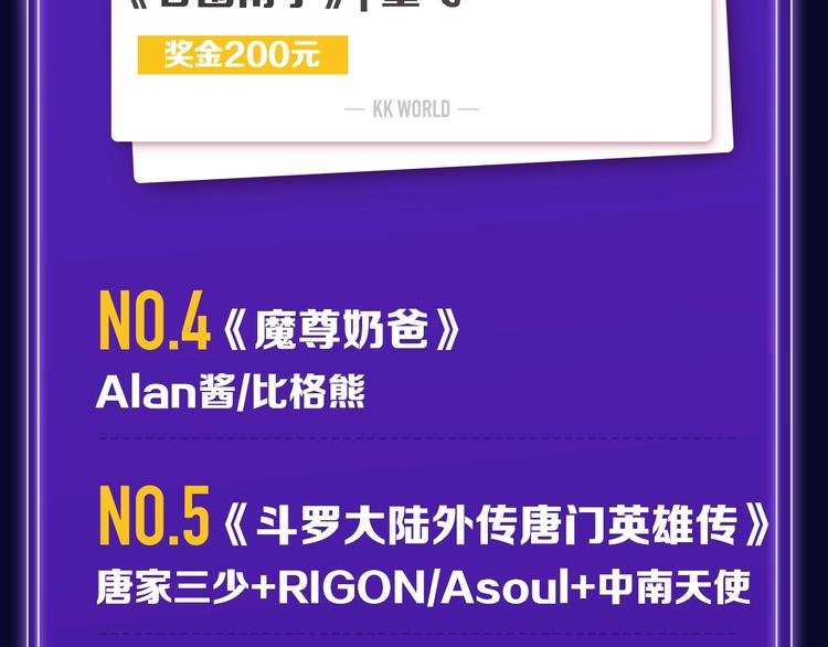 《再度与你》荣登综合榜第一！