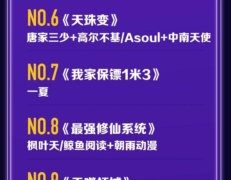《再度与你》荣登综合榜第一！