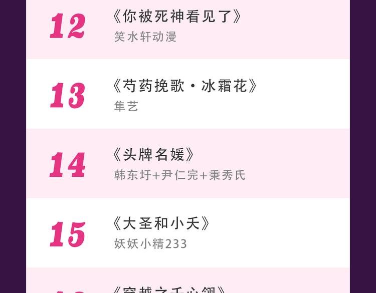 《甜美的咬痕》蝉联冠军