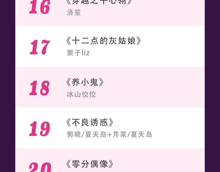 《甜美的咬痕》蝉联冠军