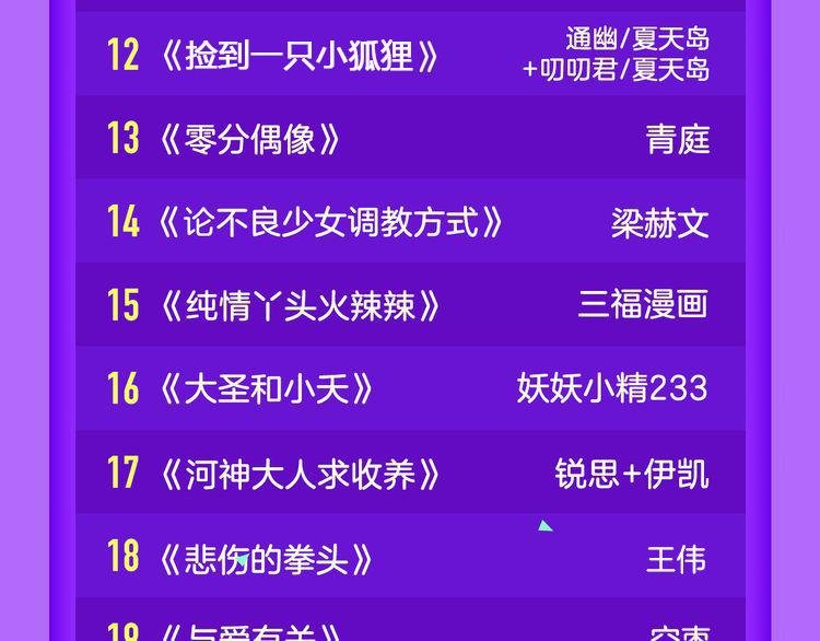 《霸道王子的绝对命令》再登榜首！