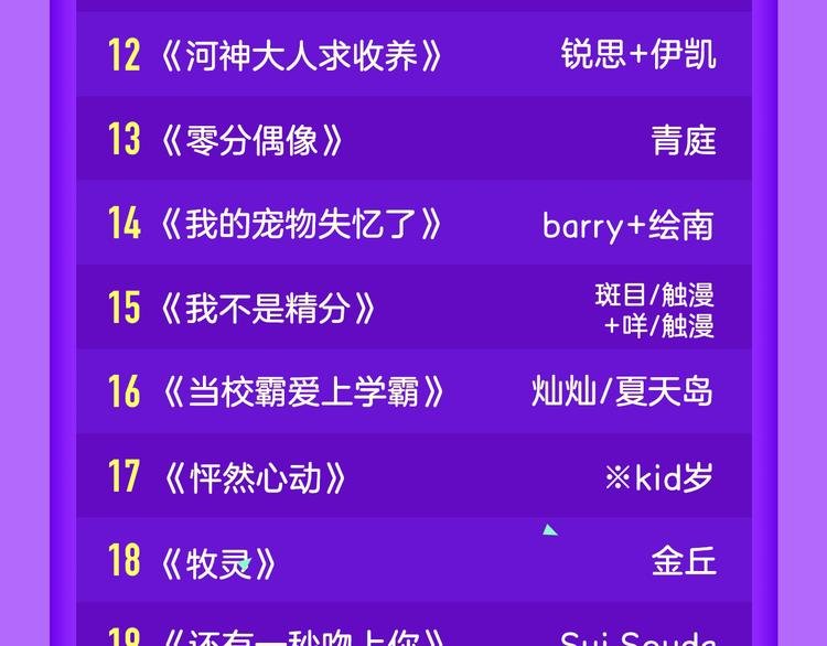 《霸道王子的绝对命令》稳居榜首！