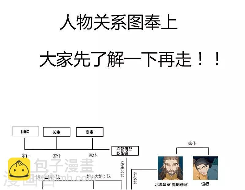 人物关系预览