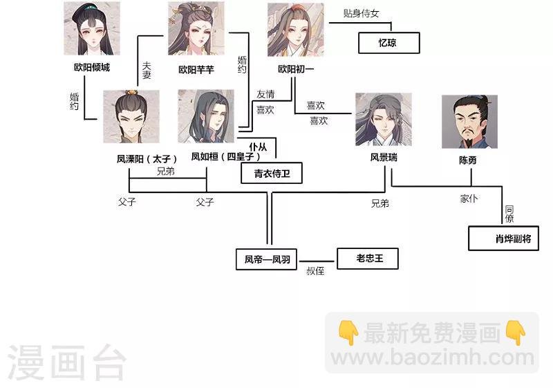 人物关系预览