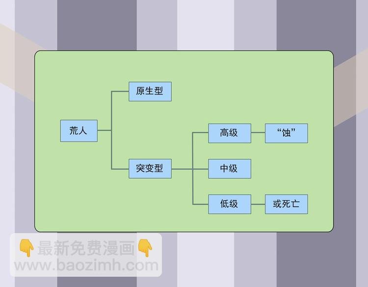番外 荒人小课堂