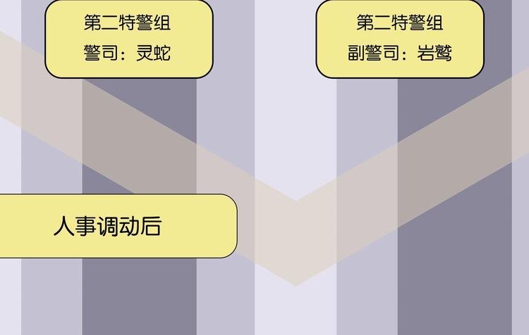番外 荒人小课堂