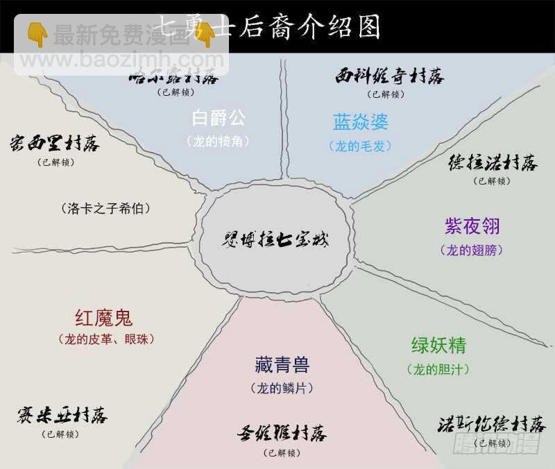 155弹：首届七勇士