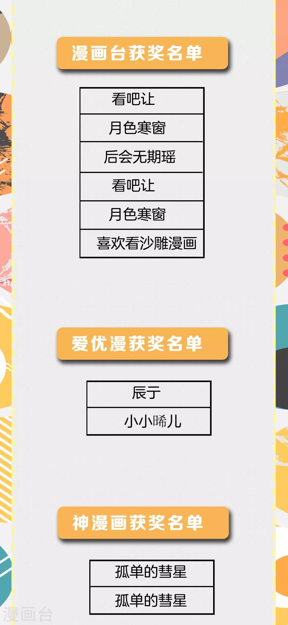 8月活动中奖名单
