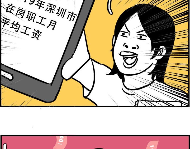 深圳人：涨房租简单，涨工资难