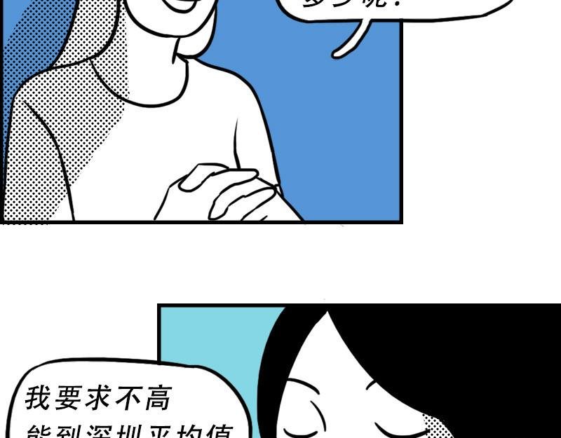 深圳人：涨房租简单，涨工资难