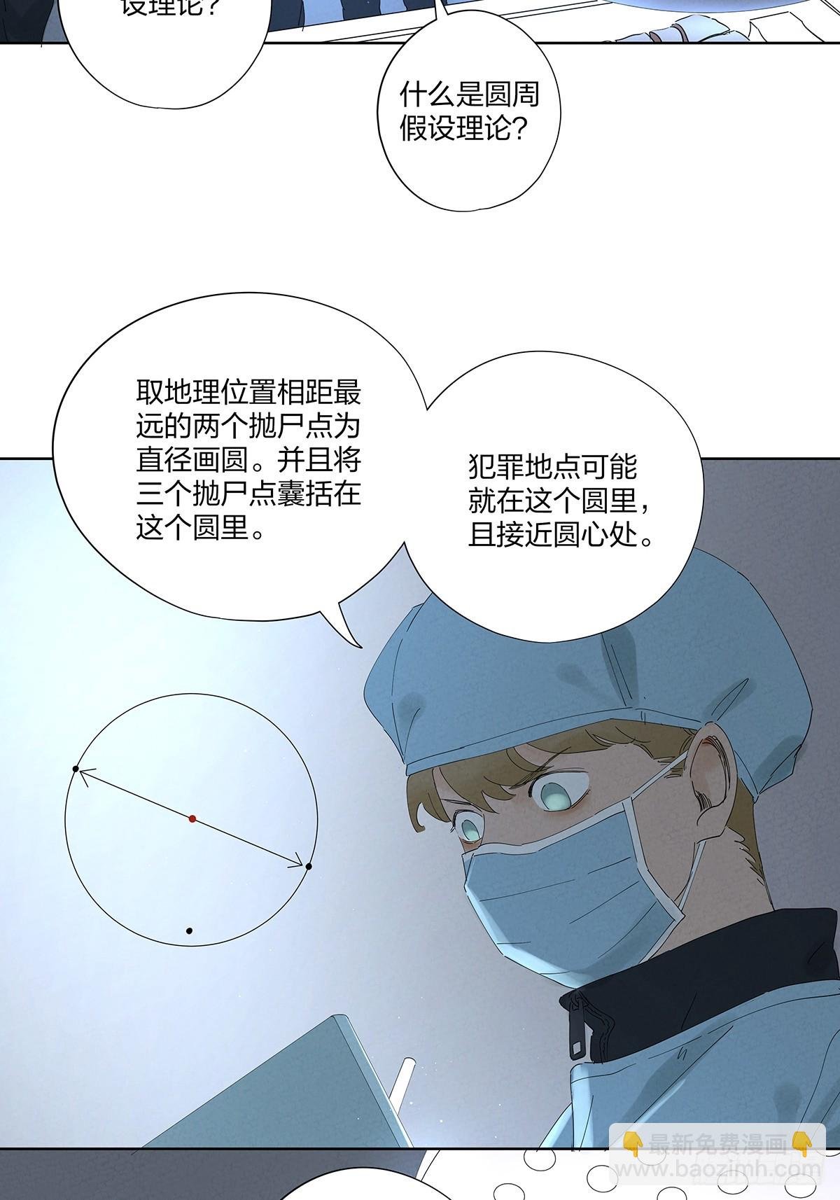 第二十六回：圆周假设