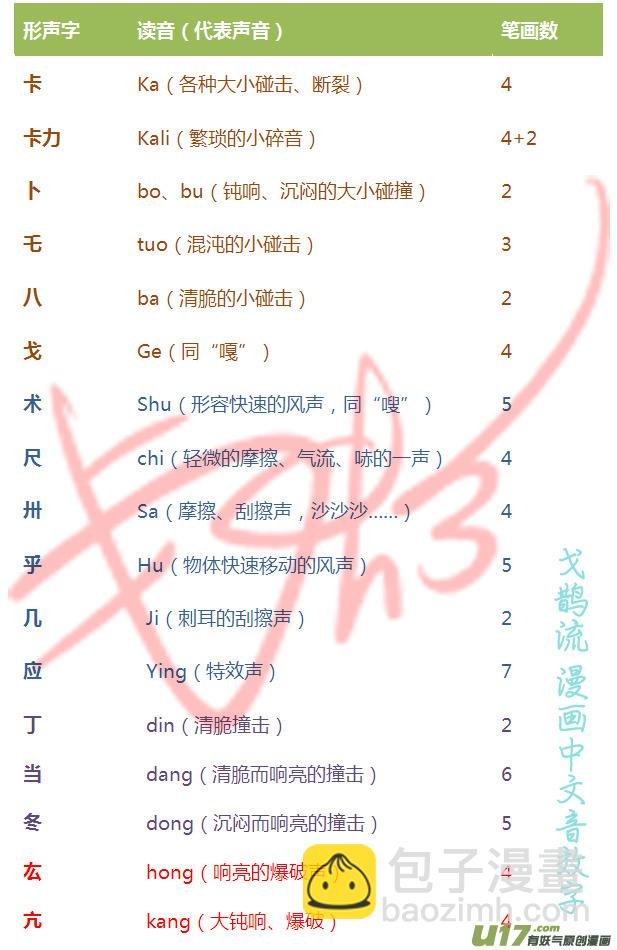 【前集提要】1~14话