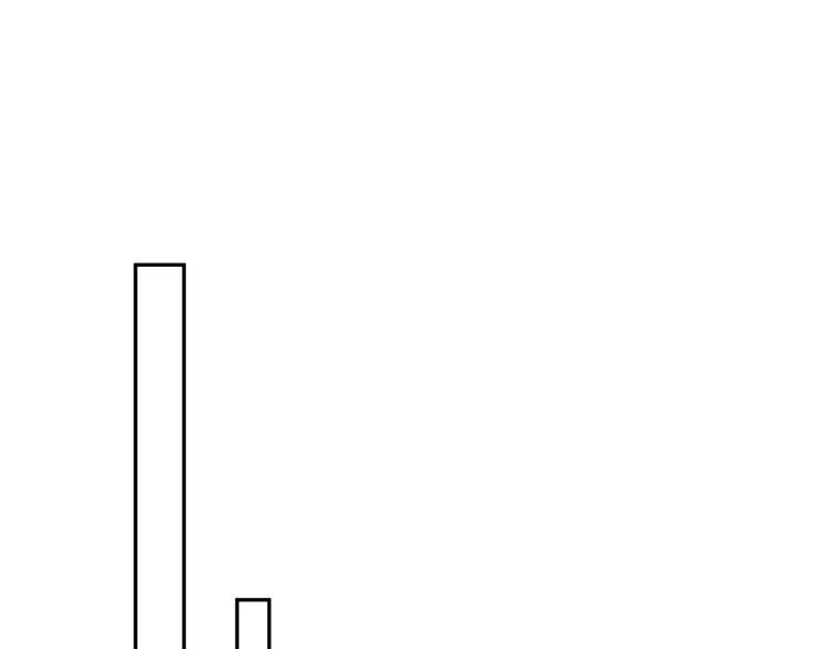 429 计划与意外