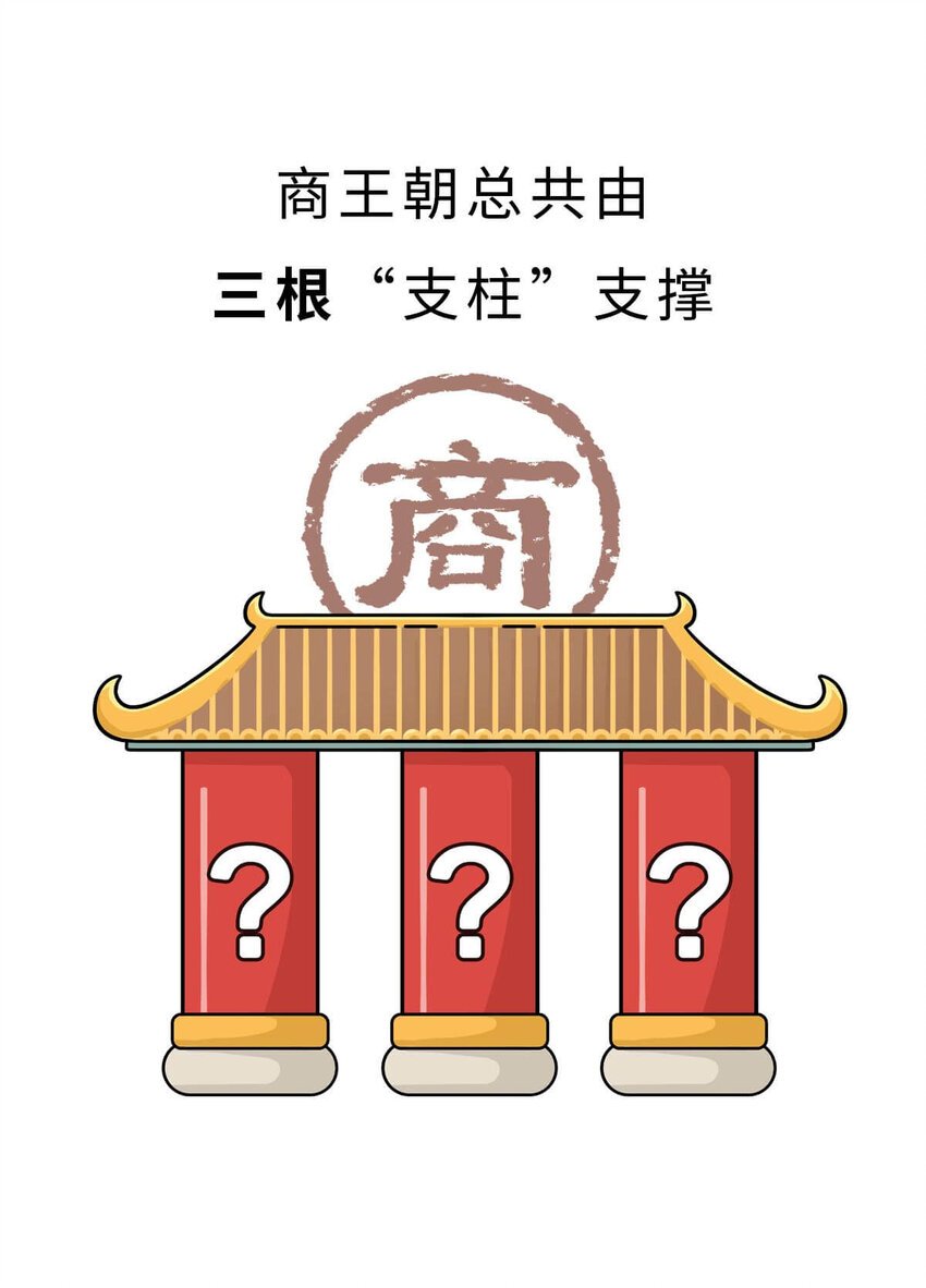 10 【末代商王】这个锅他背了几千年...但究竟怎么扣上的呢?