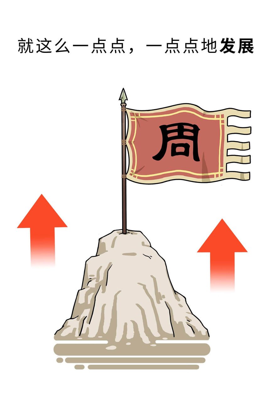 11 【西周灭商】猥琐发育，不要浪...