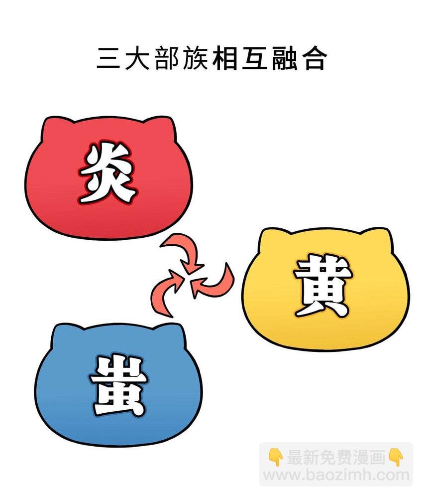 2 【统一战争】祖先们的统一战争