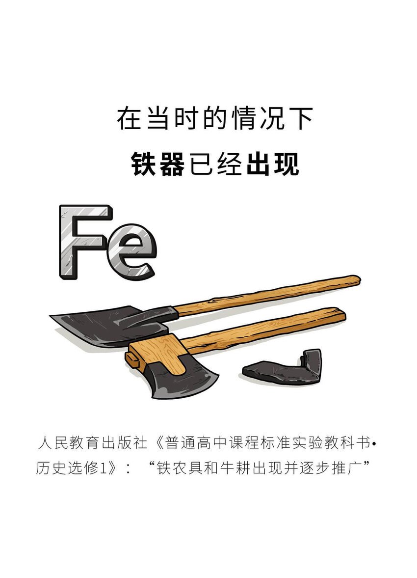 20 【商鞅变法】发家致富砍人……
