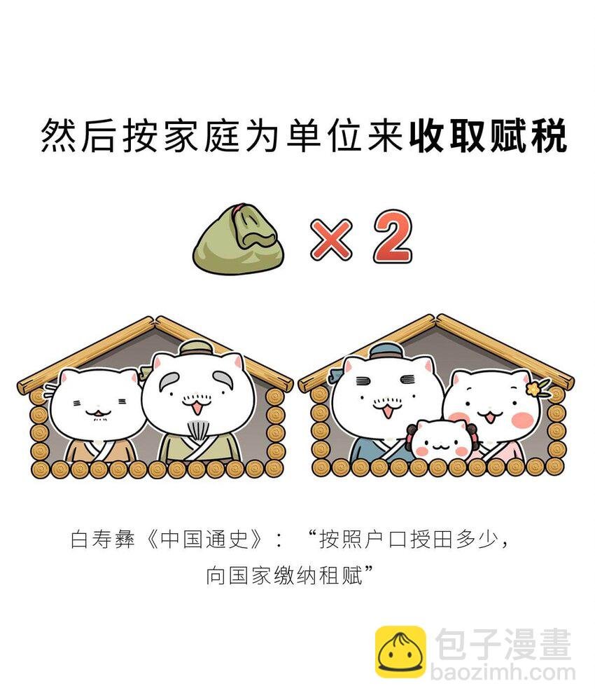 20 【商鞅变法】发家致富砍人……