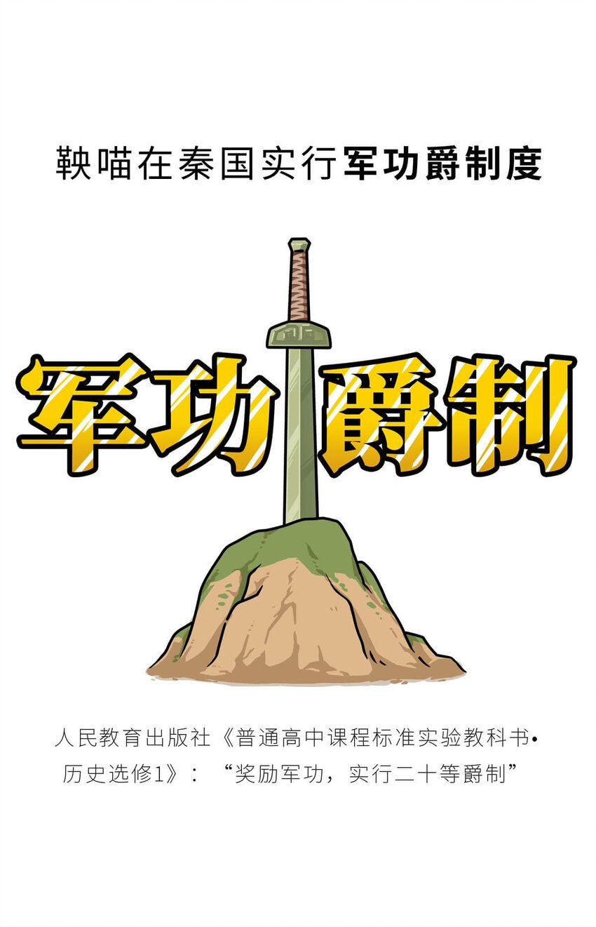 20 【商鞅变法】发家致富砍人……
