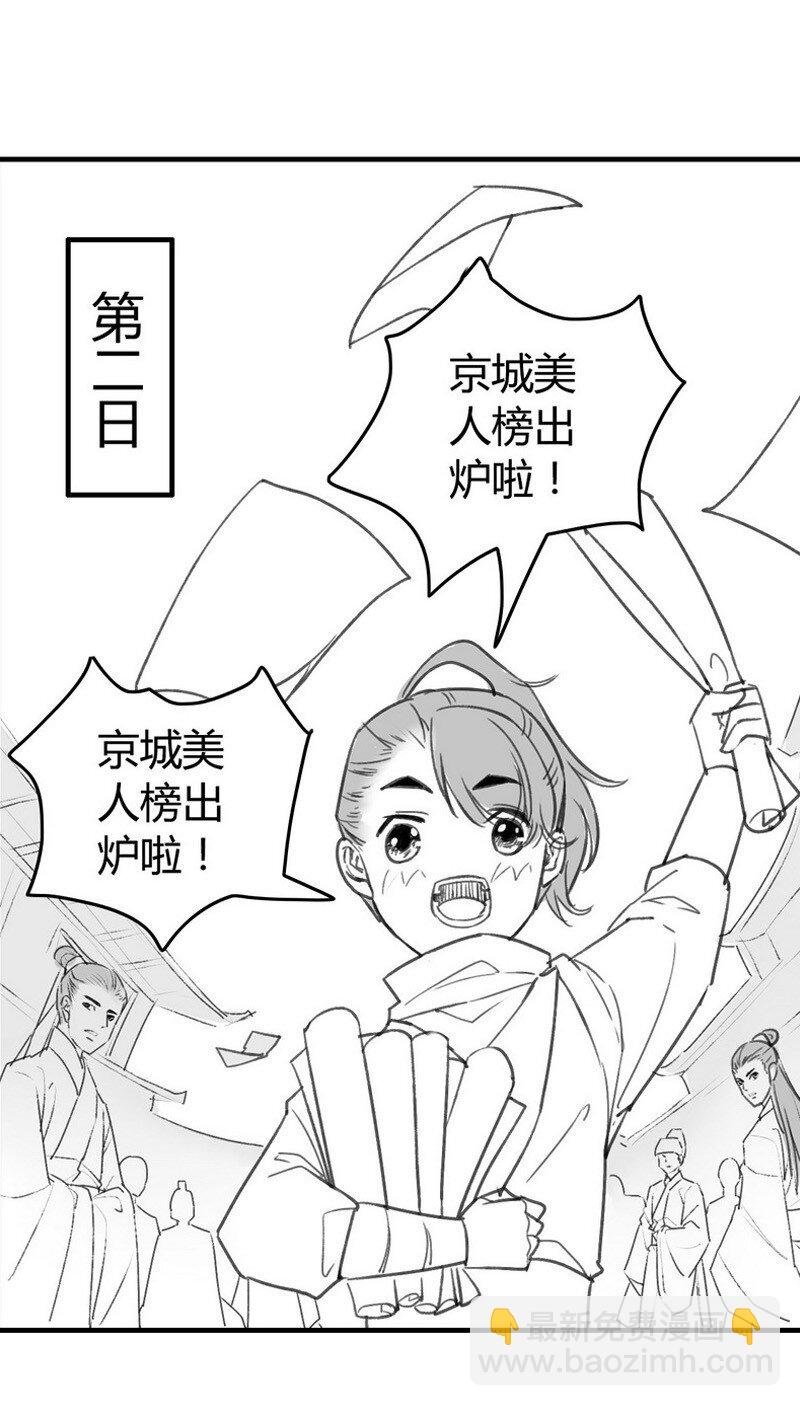 番外 京城TOP美人榜