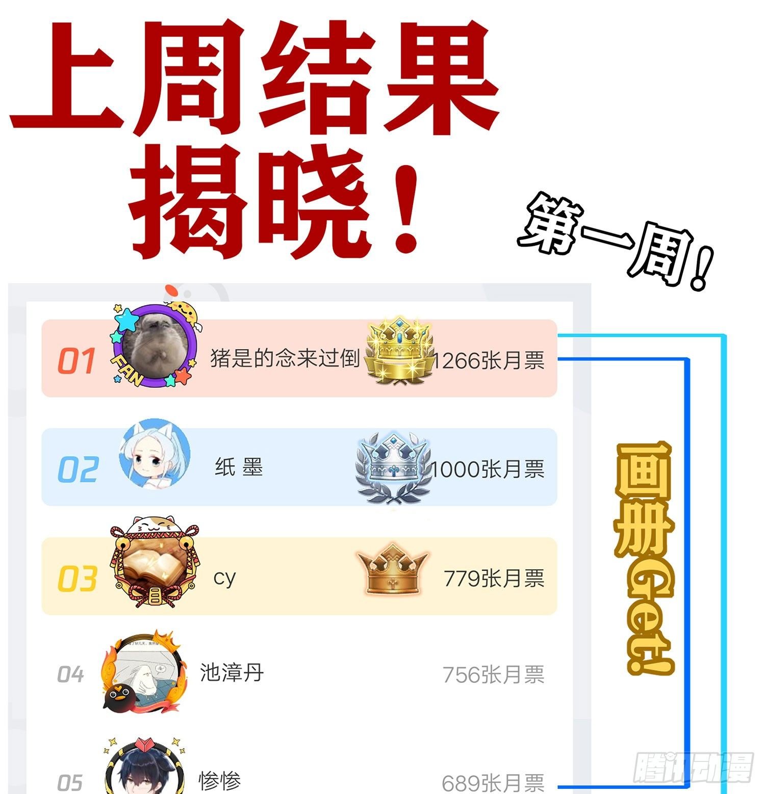第一周结果揭晓！