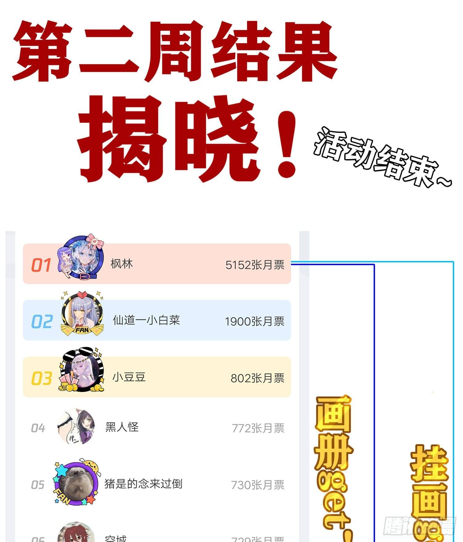 第二周结果揭晓！