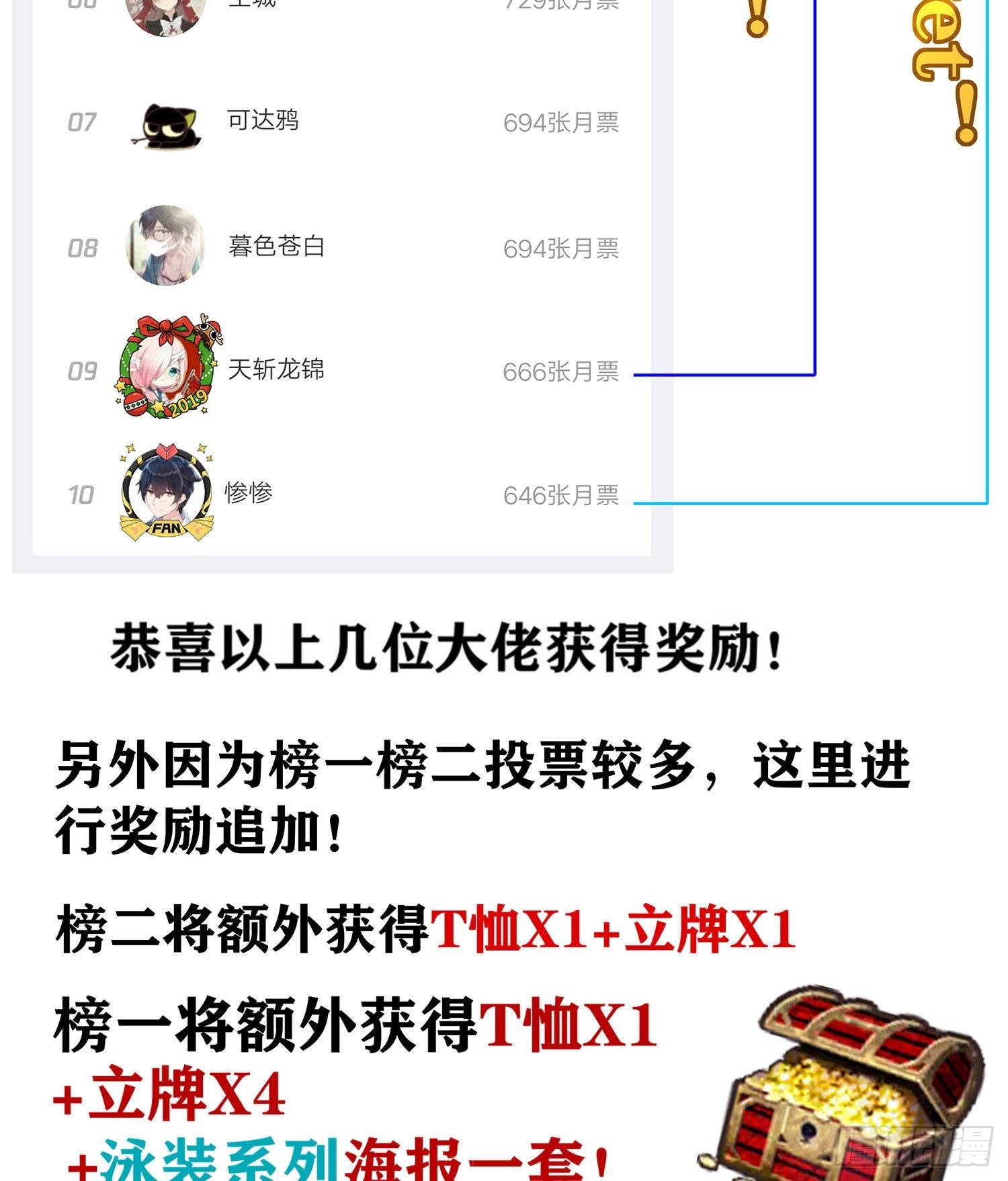 第二周结果揭晓！