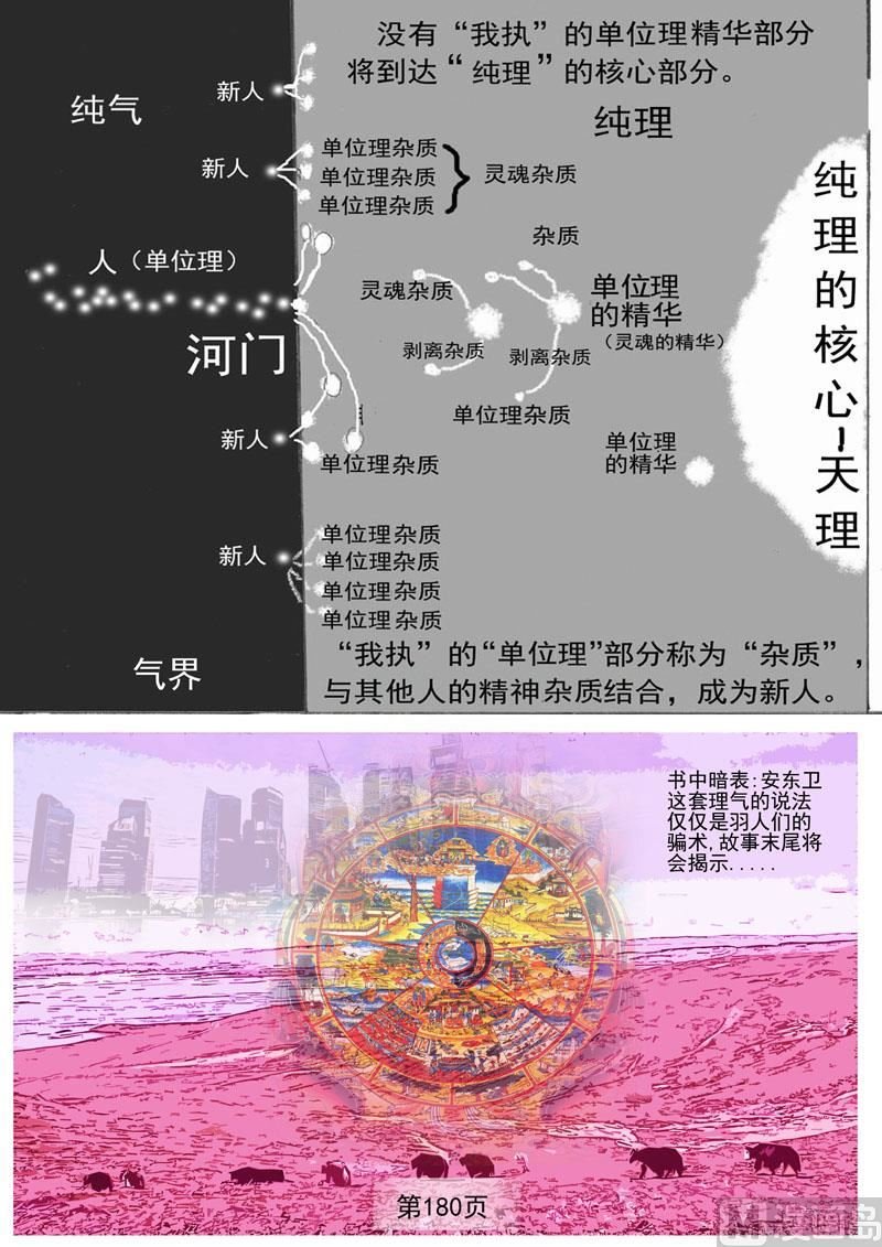 第47章 轮回