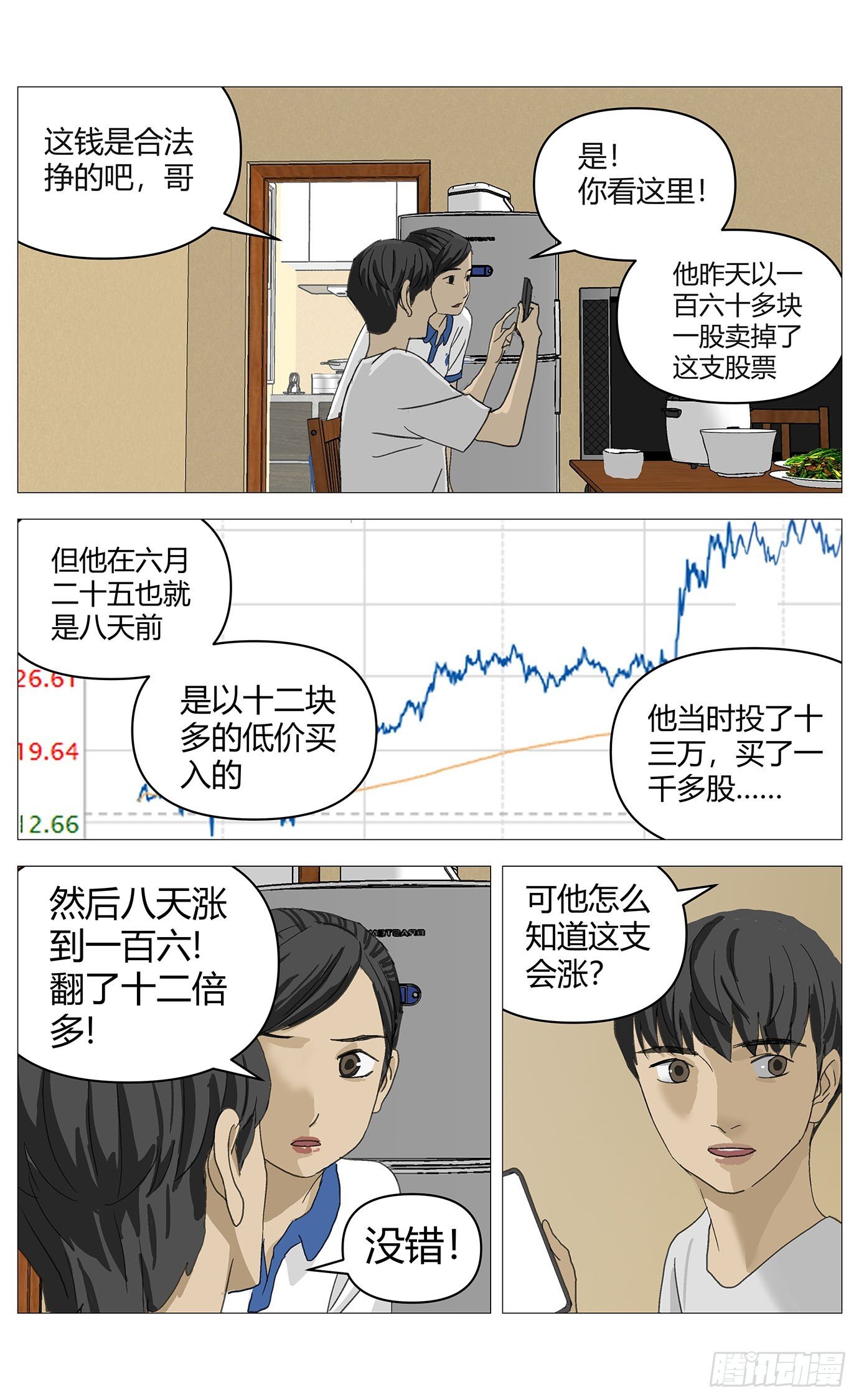 047炒股