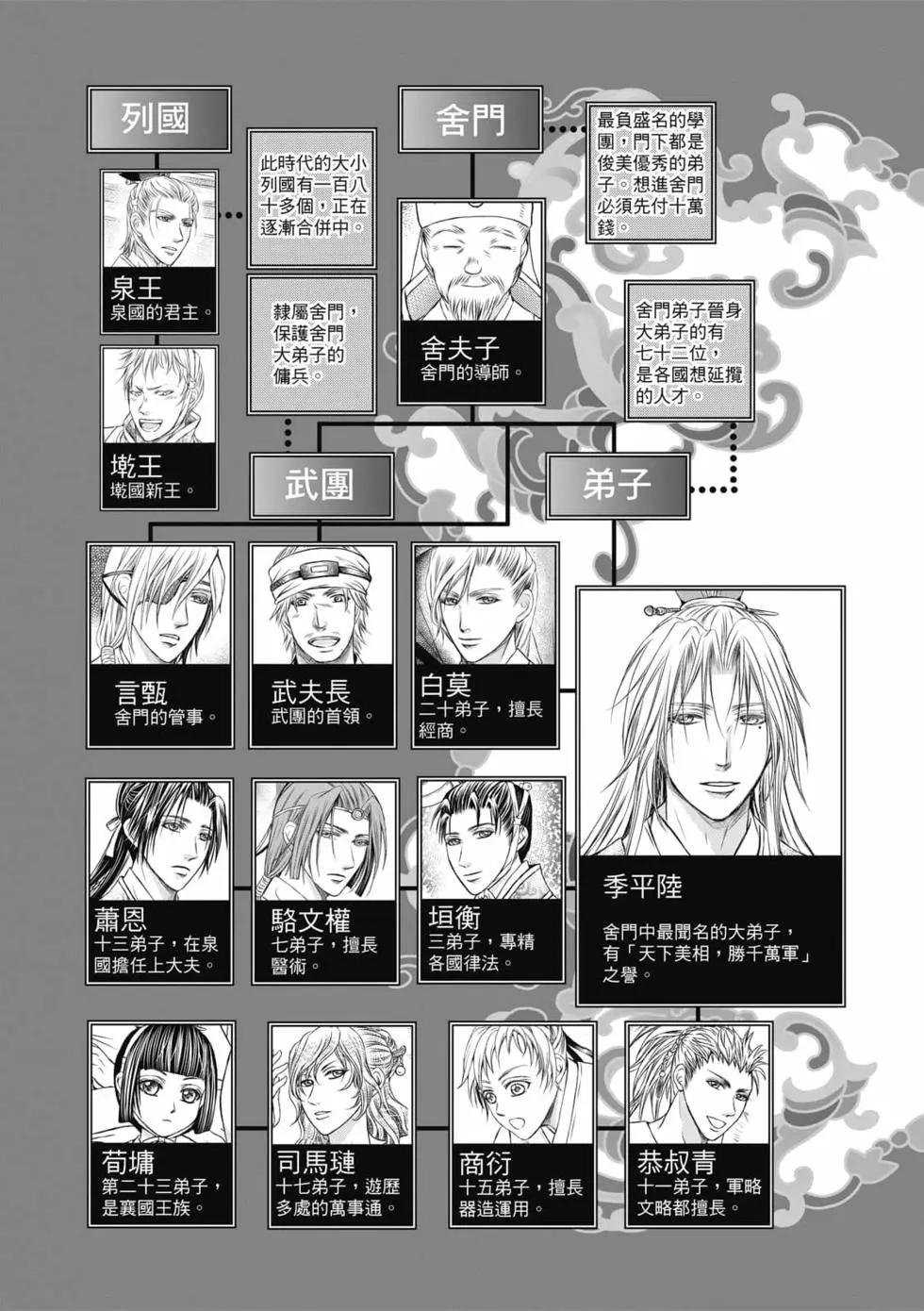 第03卷