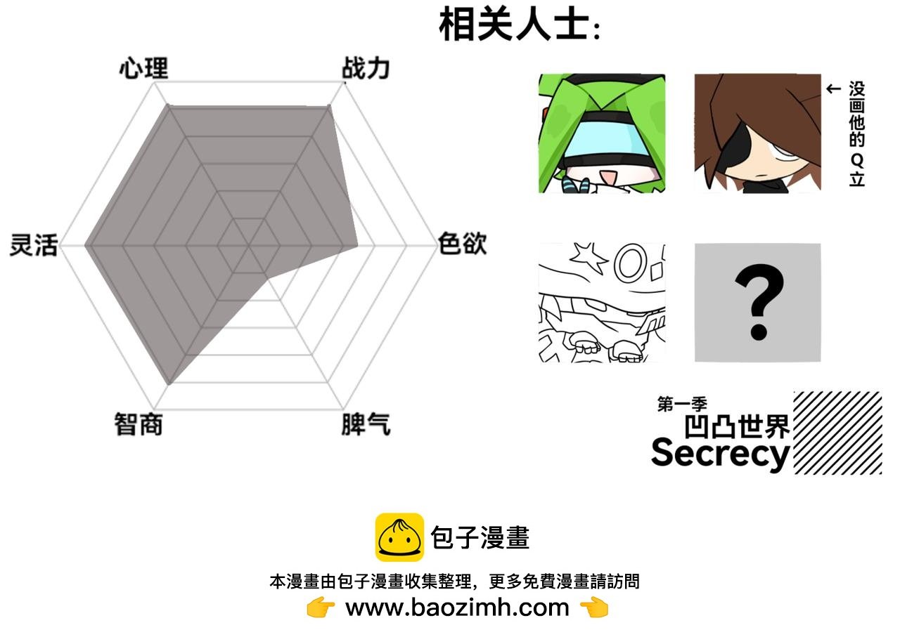 第二章 带师指导