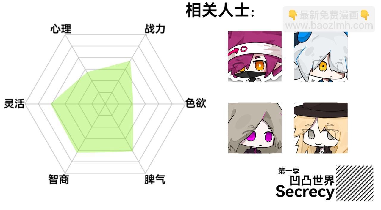 第0章 独一无二的少年，我来辣