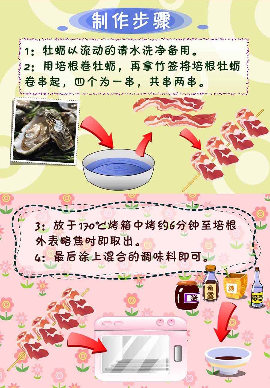 厨房秘籍 第22集