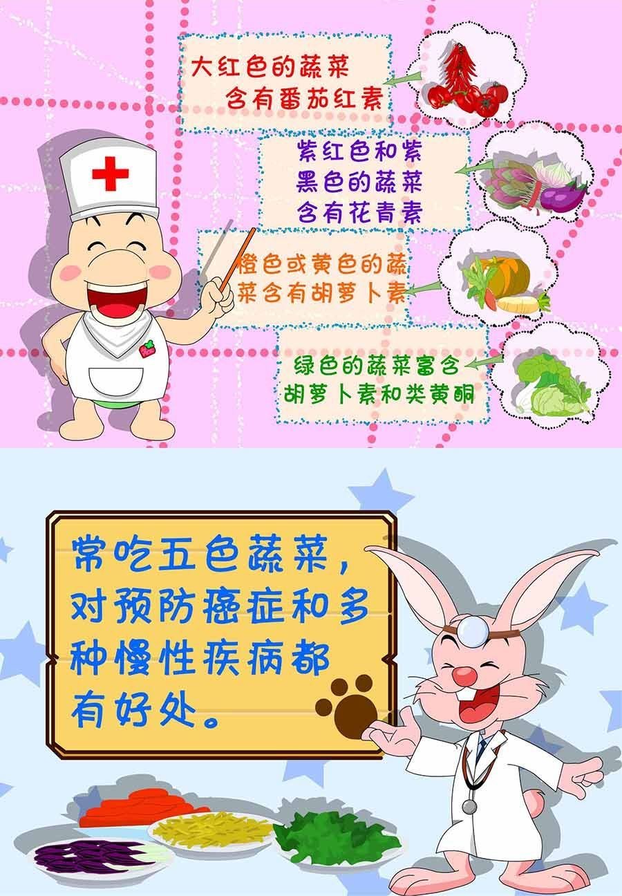 养生宝典 第16集