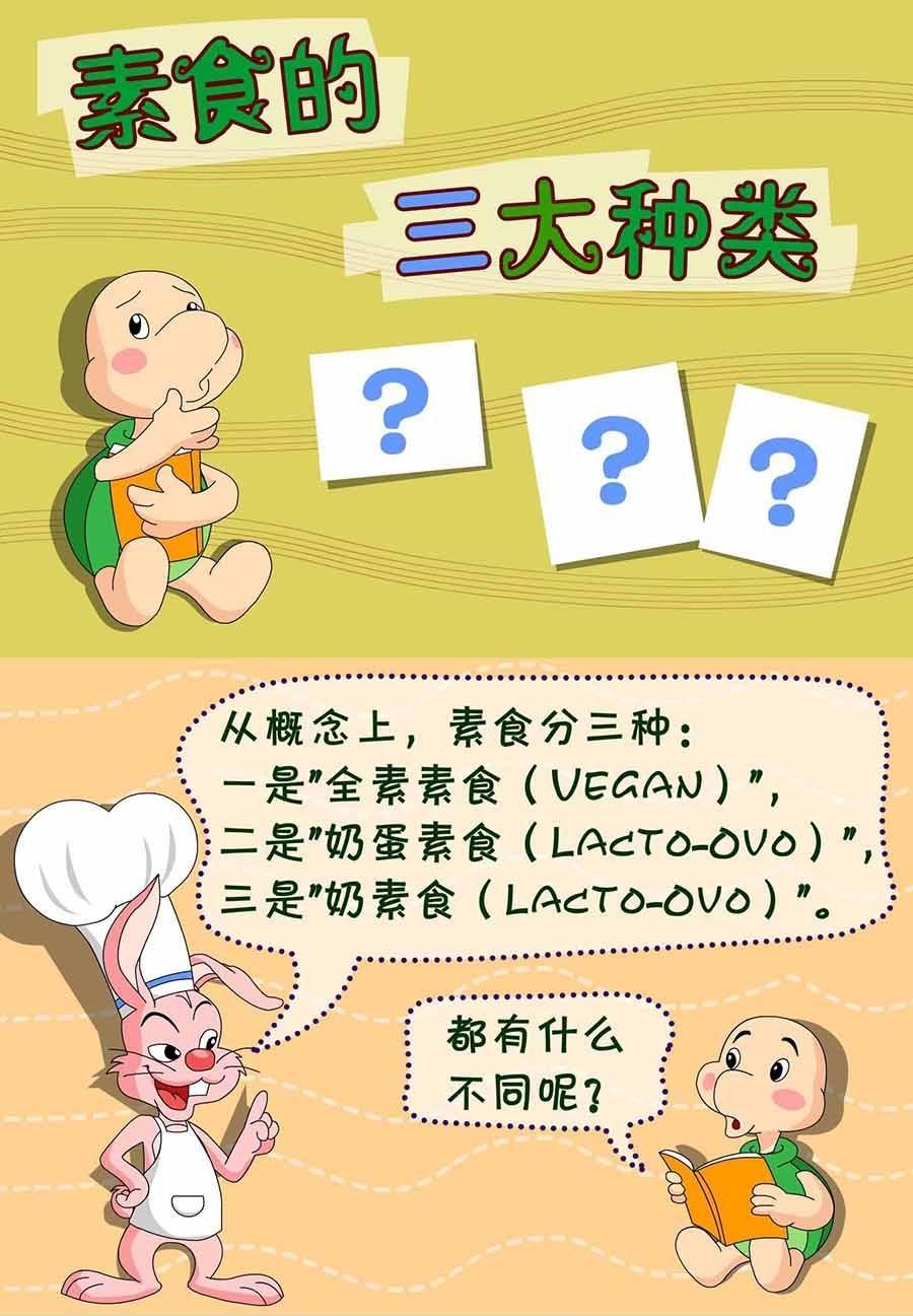 养生宝典 第29集