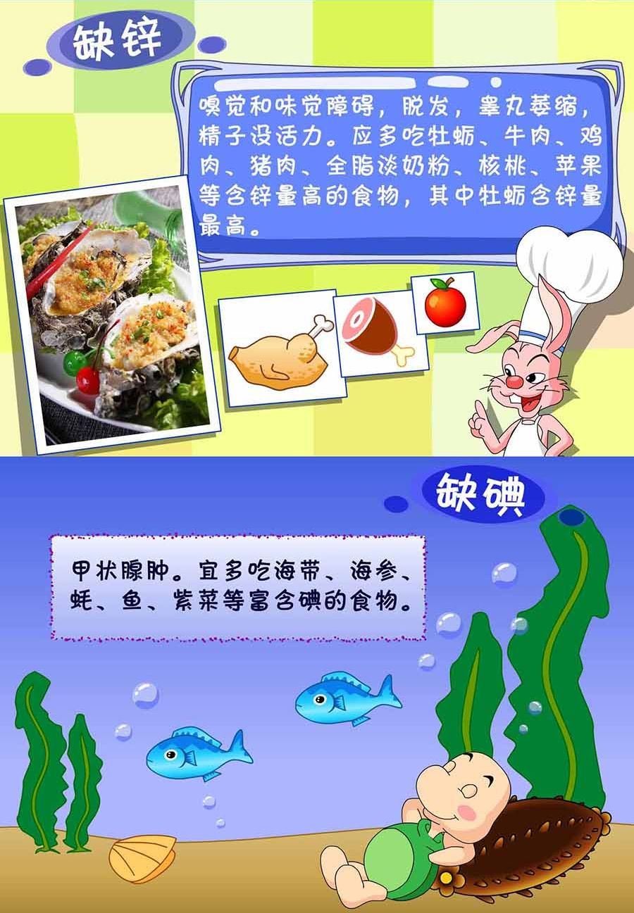 养生宝典 第3集