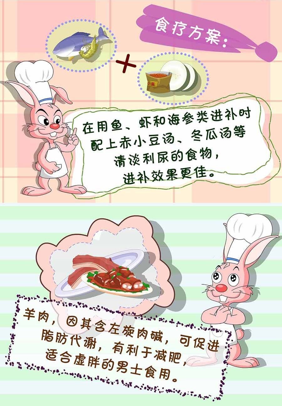 养生宝典 第5集