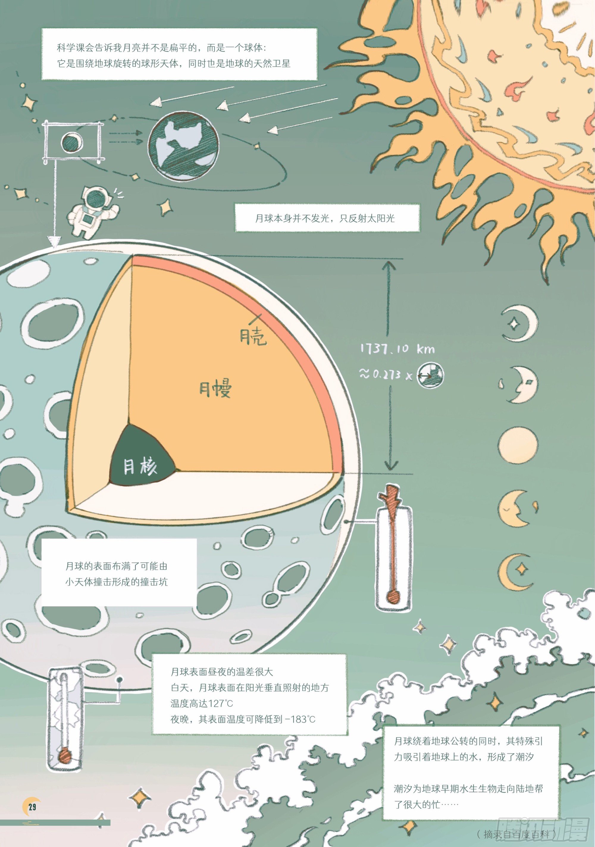 第三章 月影