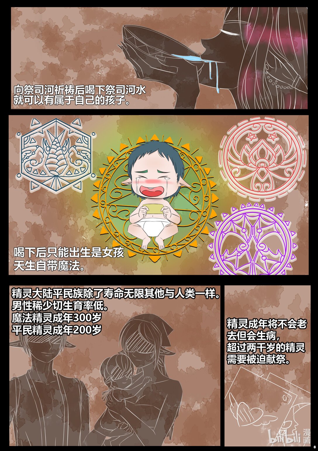 第一话 出生