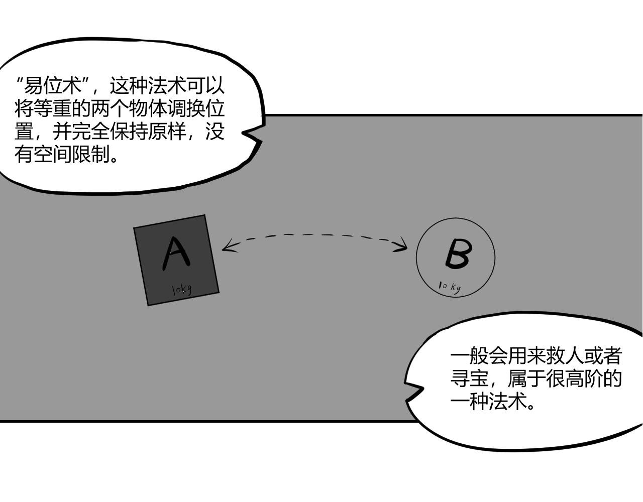 第二回 胡闹天宫（中）