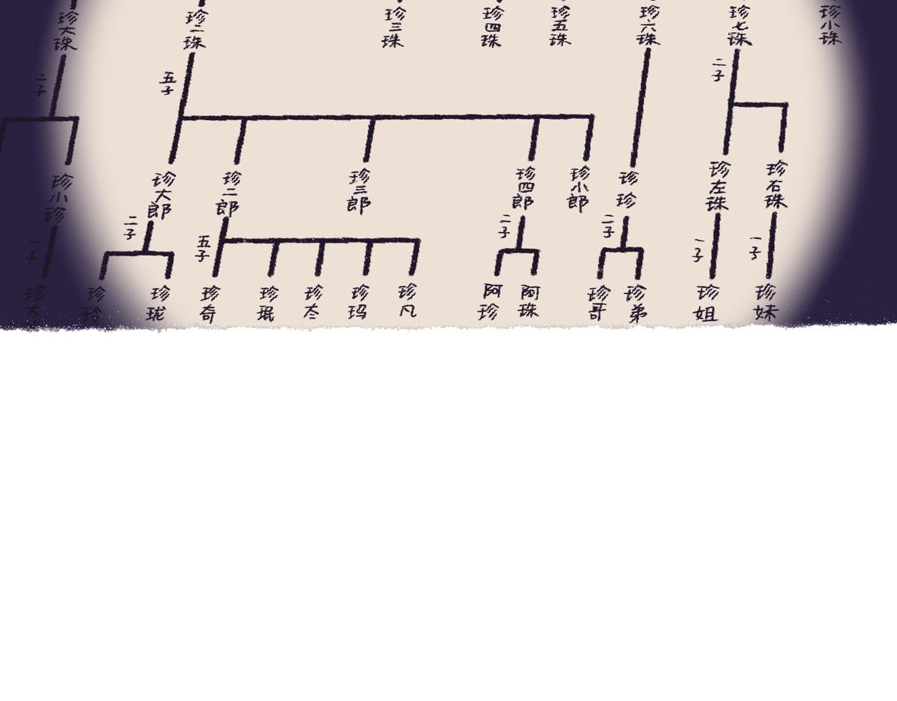 01 上班了 02 族谱