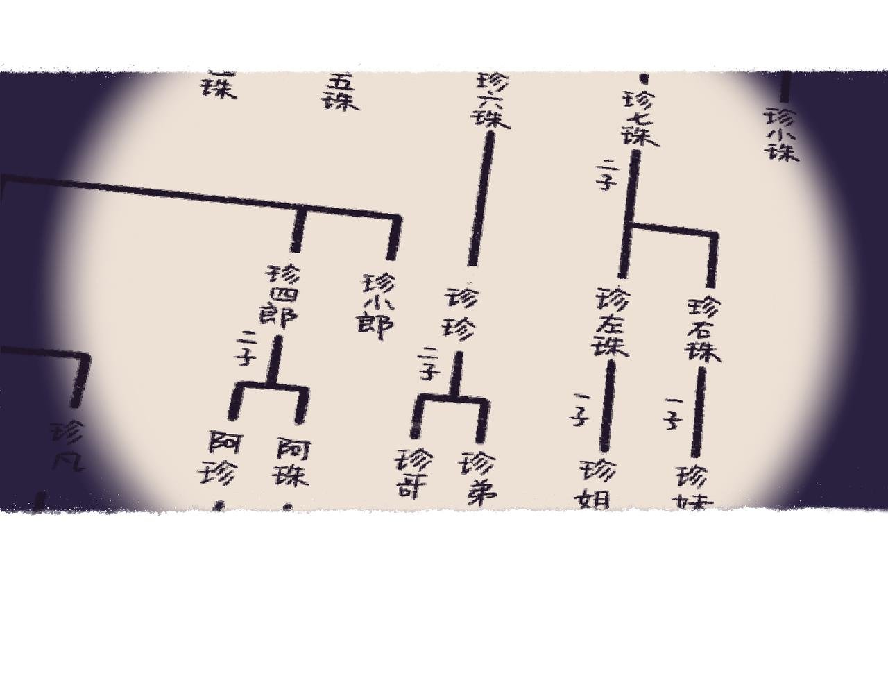 01 上班了 02 族谱