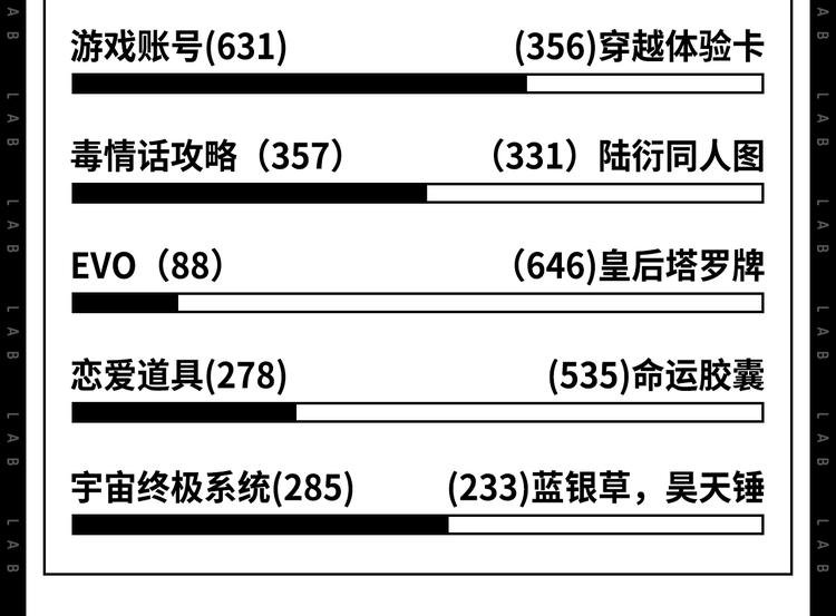 假如主角摆地摊...
